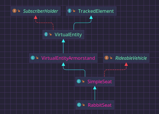 Roger Rabbit's vehicle with custom onSteer handler for spinning